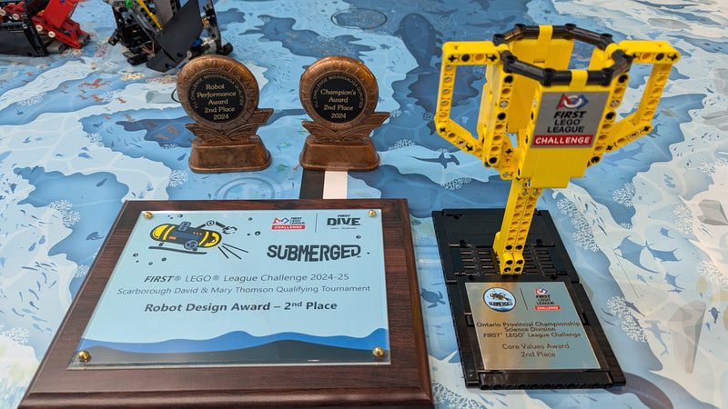 Fll Innovation Project Rubric First Lego League Rubrics First